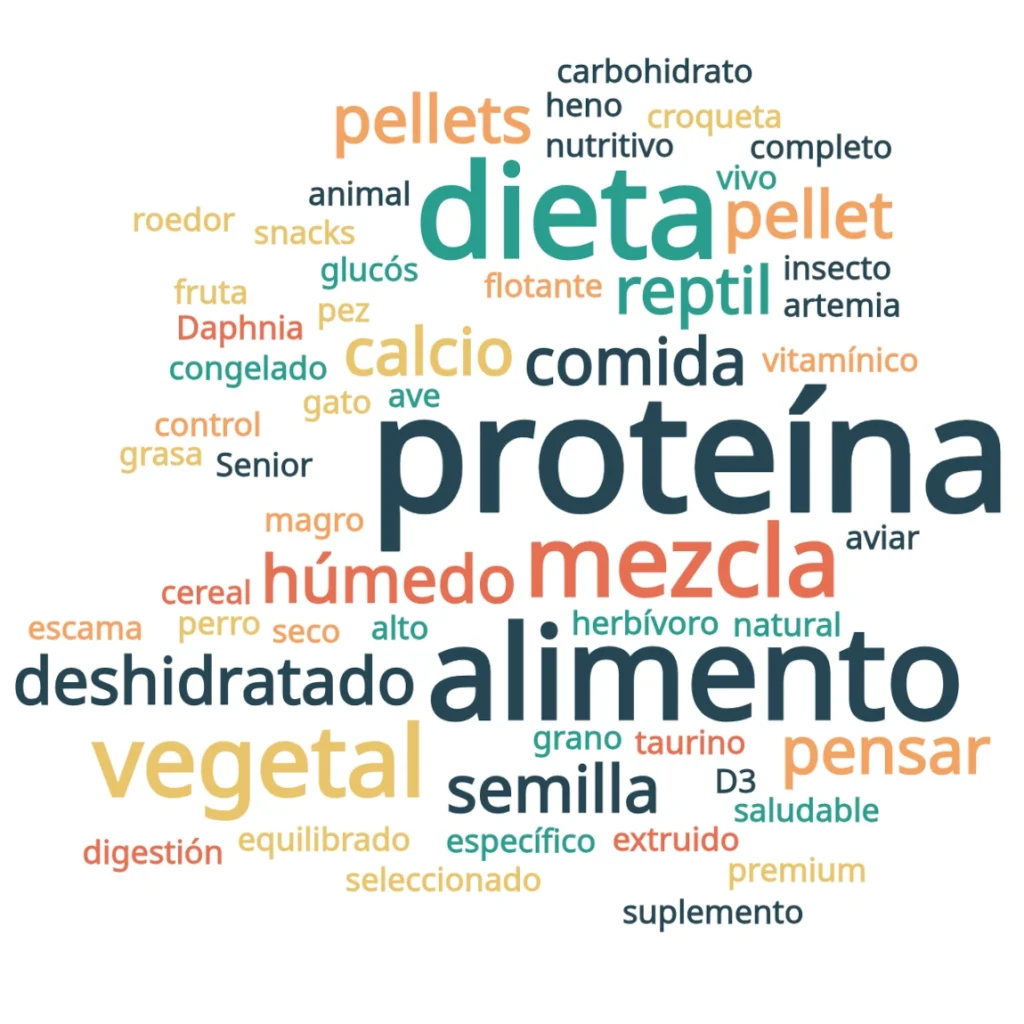 wordcloud word cloud botega mazarol